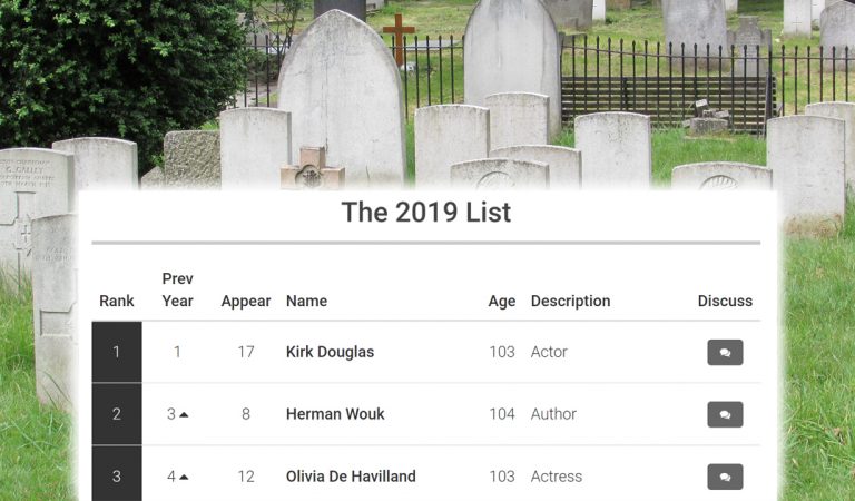 The 2019 Death List Has Been Released. Is Your Favorite Celebrity On It?
